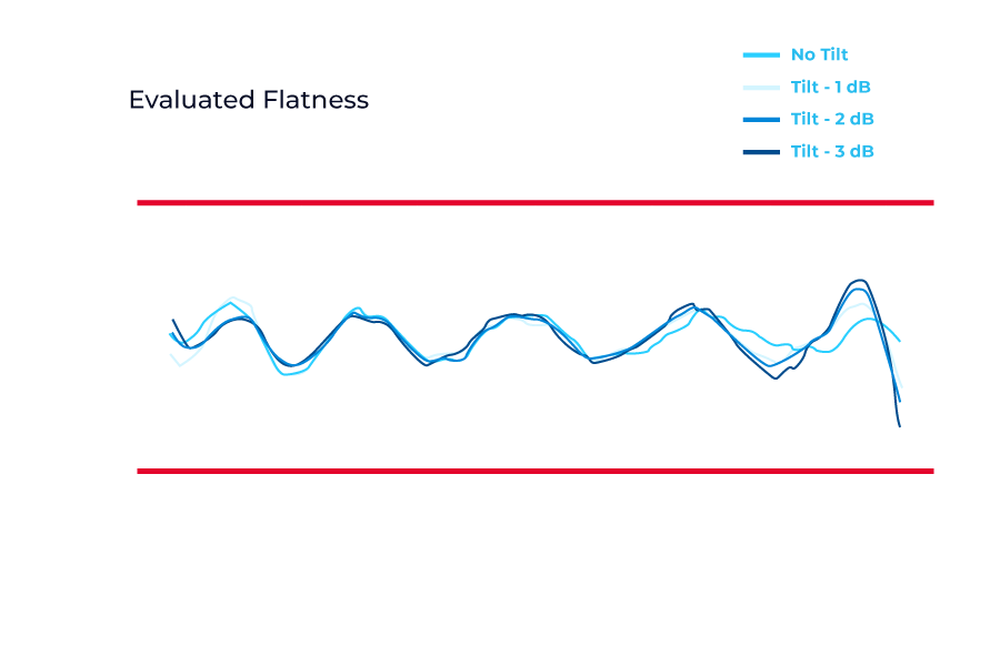 photon-path-Dual-Dynamic-Gain-Equalizer-tab-03