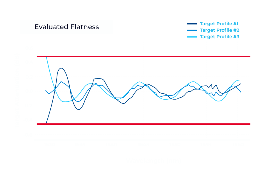 photon-path-Dual-Dynamic-Gain-Equalizer-tab-04