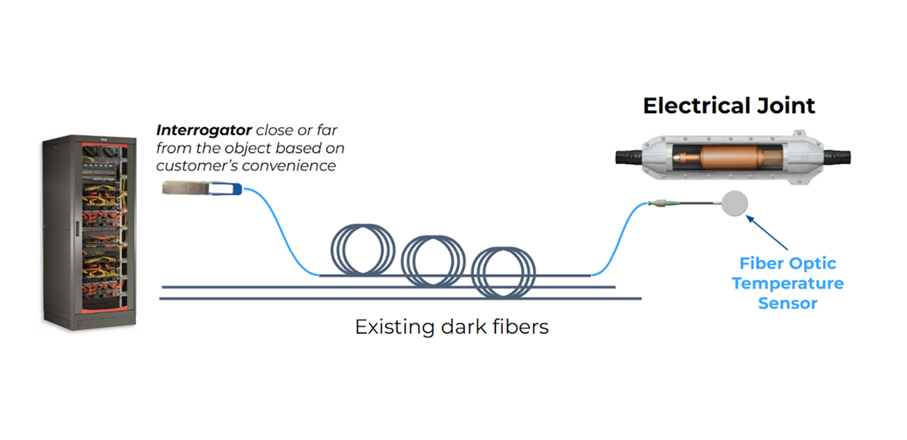 Spectre Tests Alliander PhotonPath